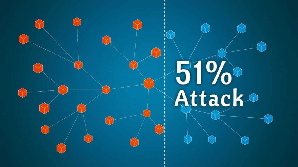 Blockchain: Tehnička Objašnjenja 51% Napada