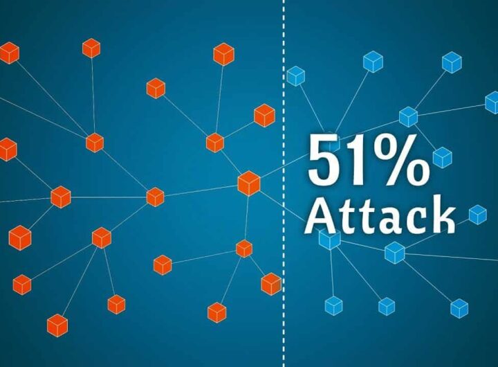 Blockchain: Tehnička Objašnjenja 51% Napada