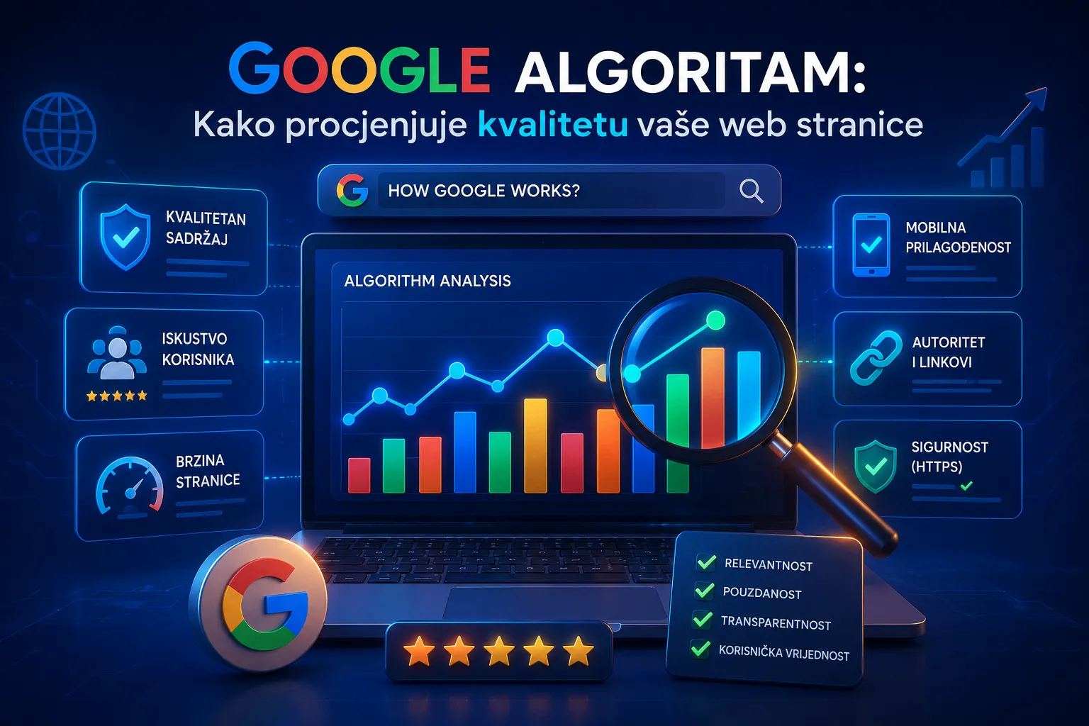 Google algoritam