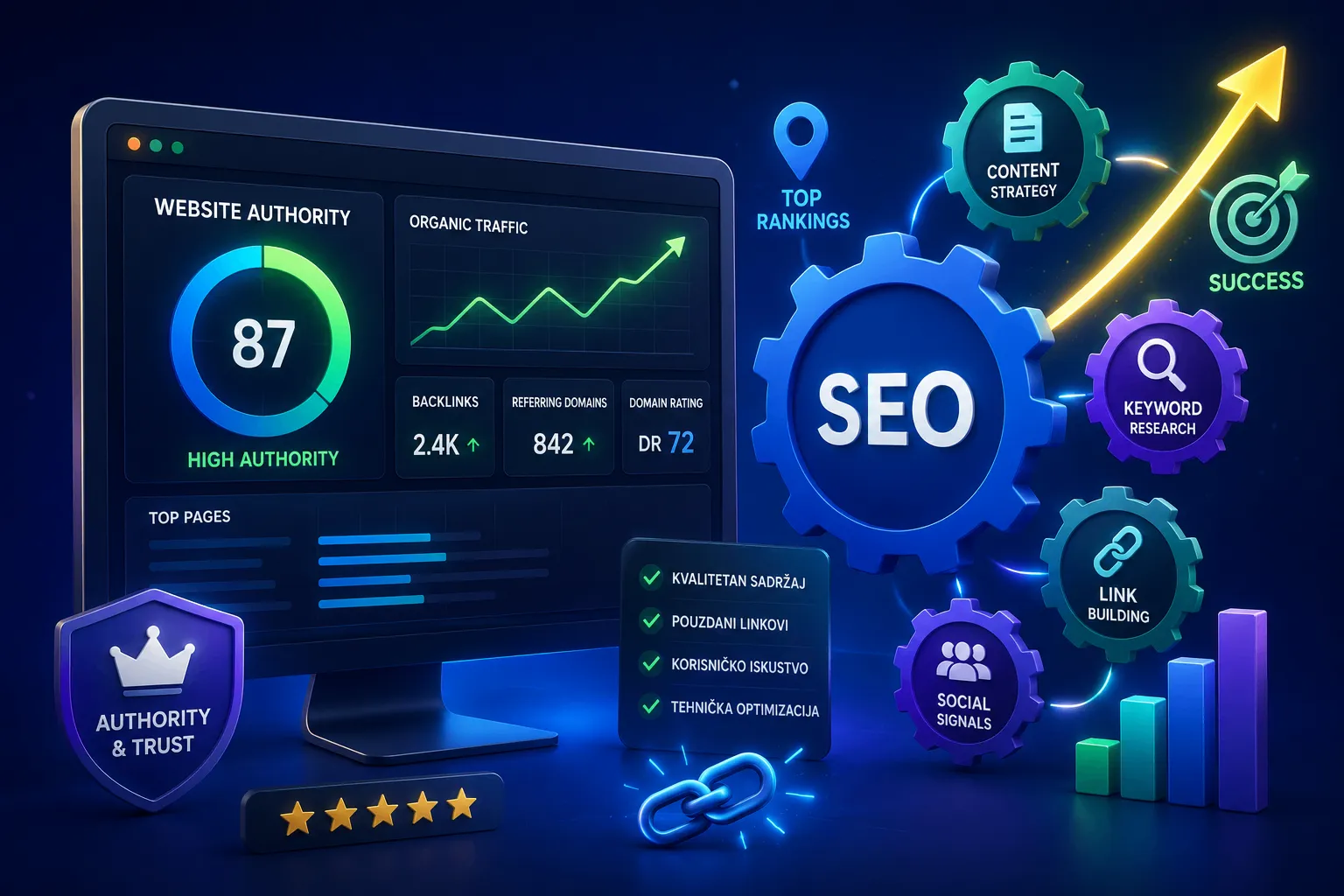 SEO strategije i autoritet